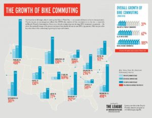 Bike Community