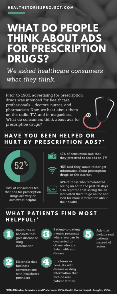 What do people think about ads for prescription drugs?