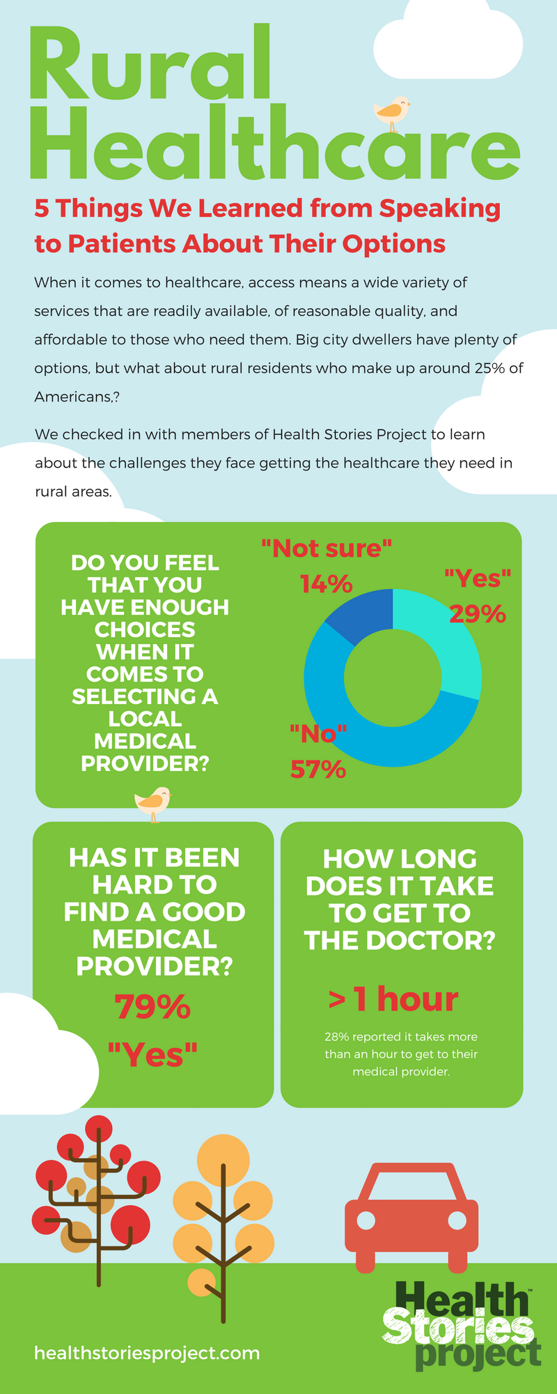 5 Things We Learned About Rural Healthcare from Speaking to Patients About Their Options